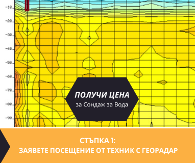 Гарантирана услуга изграждане на сондажи и кладенци за вода в имот за Абланица 2932 с адрес Абланица община Хаджидимово област Благоевград, п.к.2932.