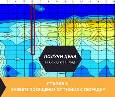 Геофизично проучване на вода с георадари преди изграждане на сондаж за вода в имот за Аврамово 2795 с адрес Аврамово община Якоруда област Благоевград, п.к.2795.