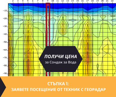 Търсене на вода с георадари за сондаж за вода в имот за Аврен .