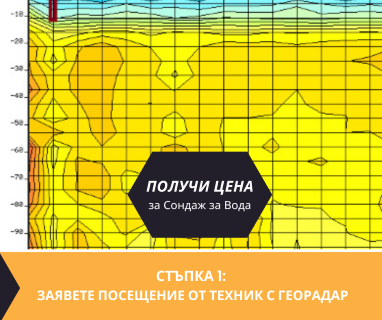 Търсене на вода с георадари за сондаж за вода в имот за Бабино 2683 с адрес Бабино център Бабино община Бобов Дол област Кюстендил, п.к.2683.