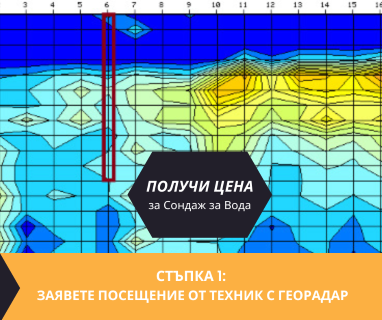 Геофизично проучване на вода с георадари преди изграждане на сондаж за вода в имот за Байкал 5861 с адрес Байкал община Долна Митрополия област Плевен, п.к.5861.