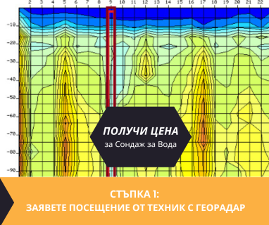 Геофизично проучване на вода с георадари преди изграждане на сондаж за вода в имот за Бежаново 9567 с адрес Бежаново община Генерал Тошево област Добрич, п.к.9567.