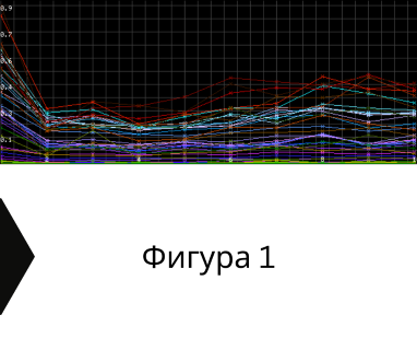 Геофизично проучване на вода с георадари преди изграждане на сондаж за вода в имот за Белоградчик .