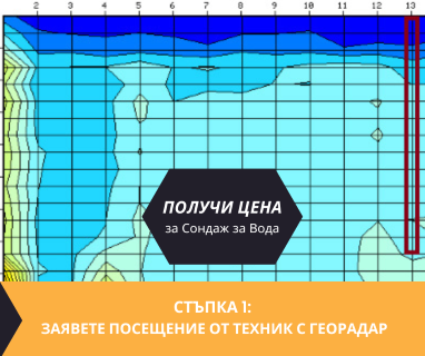 Геофизично проучване на вода с георадари преди изграждане на сондаж за вода в имот за Бобошево .