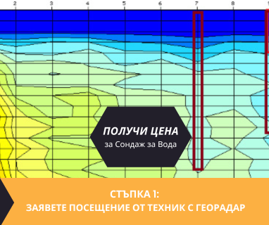 Търсене на вода с георадари за сондаж за вода в имот за Брегово .