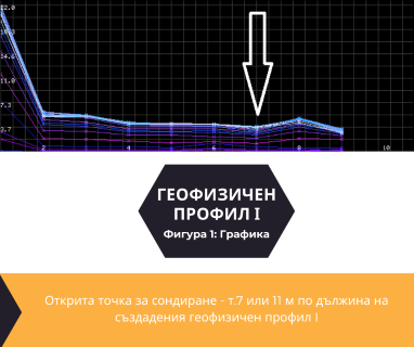 Софтуерен анализ и съставяне на подробен план за изграждане на сондаж за вода за ул.Сан Стефано №42, Плевен център, Плевен град, п.к.5805 чрез bgsondaj.com.