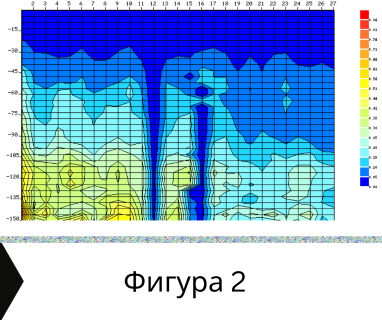 Геофизично проучване на вода с георадари преди изграждане на сондаж за вода в имот за Дъбрава 2723 с адрес Дъбрава община Благоевград област Благоевград, п.к.2723.