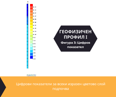 Изграждане на сондажи за вода за Запад 7400 с адрес улица Васил Левски 70 Исперих община Исперих област Разград, п.к.7400.