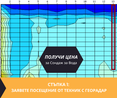 Търсене на вода с георадари за сондаж за вода в имот за Илия Блъсково 9813 с адрес Илия Блъсково община Шумен област Шумен, п.к.9813.