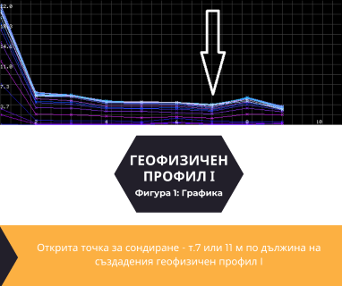 Изграждане на сондажи за вода за Кърненски Казанлък 6100 с адрес Кърненски Казанлък община Казанлък област Стара Загора, п.к.6100.