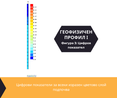 Изграждане на сондажи за вода за Кърненски Казанлък 6100 с адрес Кърненски Казанлък община Казанлък област Стара Загора, п.к.6100.