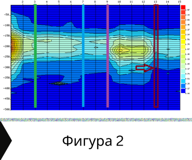 Геофизично проучване на вода с георадари преди изграждане на сондаж за вода в имот за Пиперево 2618 с адрес Пиперево община Дупница област Кюстендил, п.к.2618.