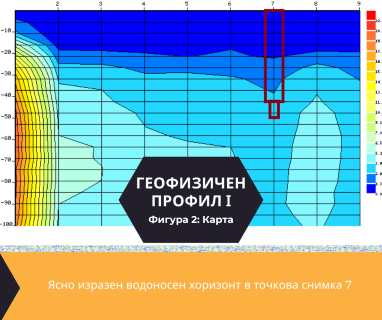 Изграждане на сондажи за вода за Стадиона Казанлък 6100 с адрес Стадиона Казанлък община Казанлък област Стара Загора, п.к.6100.