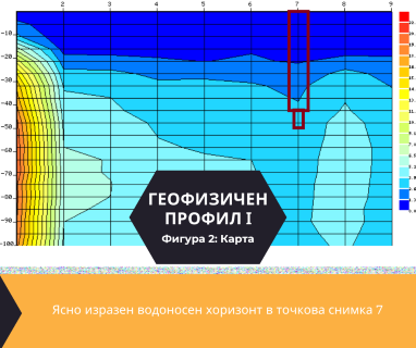 Изграждане на сондажи за вода за село Вазово 7422 с адрес село Вазово община Исперих област Разград, п.к.7422.